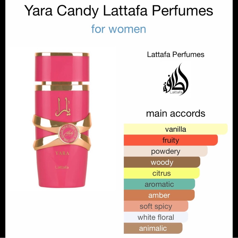 NEW! Yara Candy EDP by Lattafa